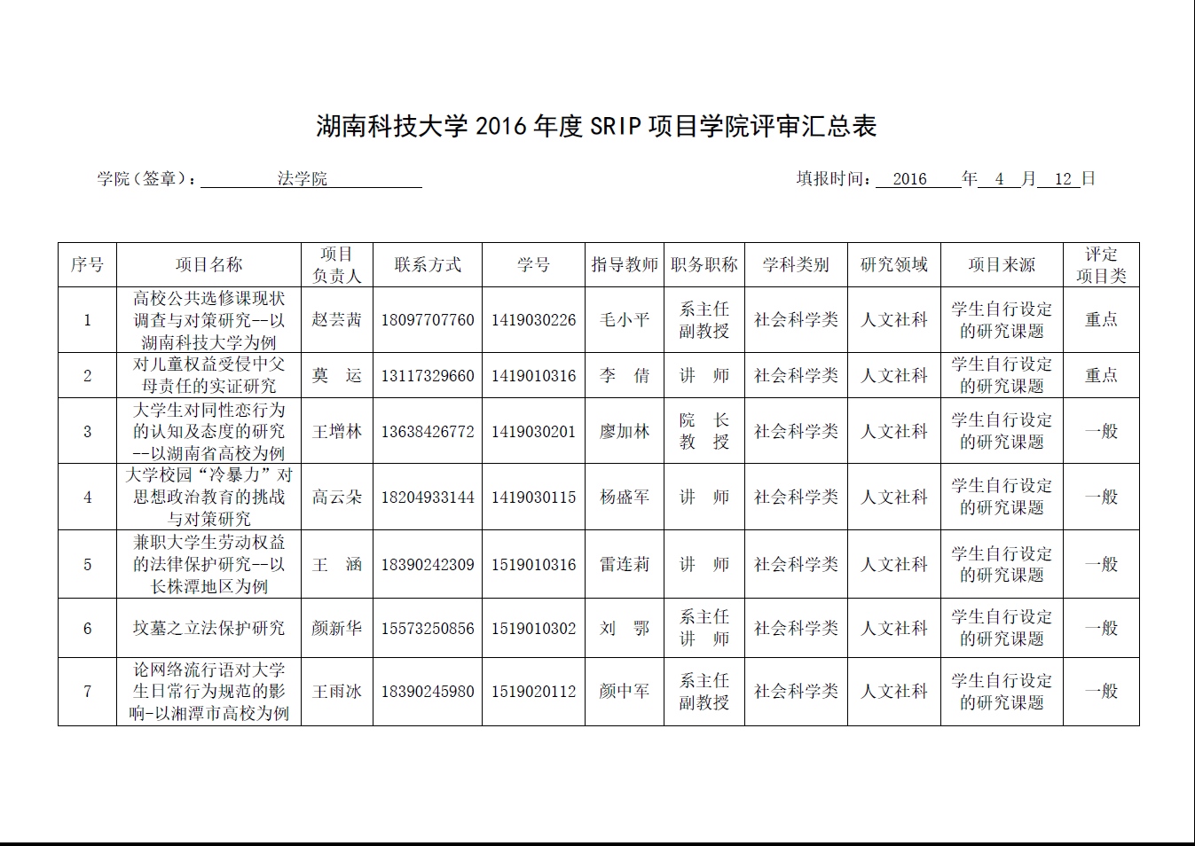 爆料网
SRIP申请项目评审工作圆满完成